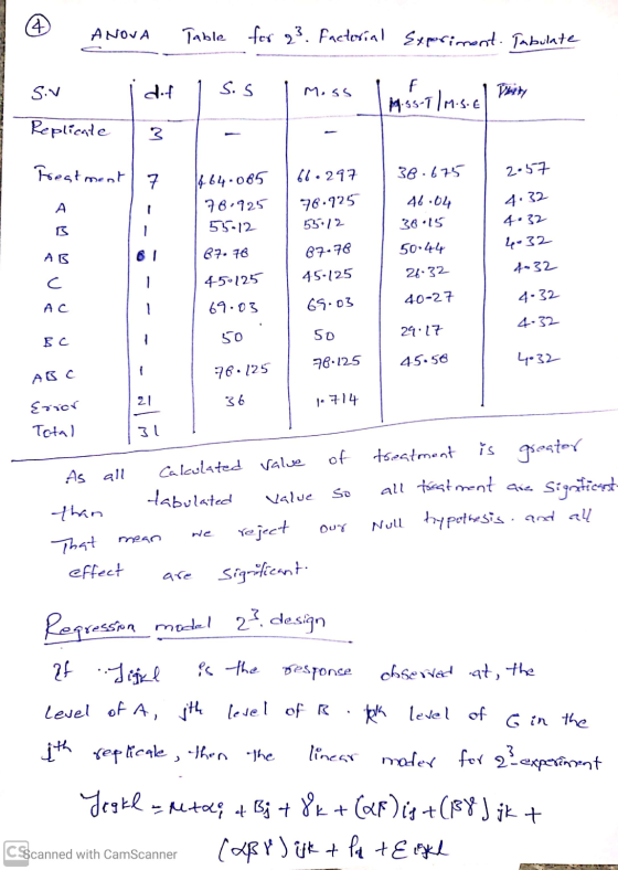 ANOVA Table for 23. Factorial Experiment. Tabulate Siv dif 1 s. s I Miss L Miss Tlm. s. el Dirty Replicate 3 - Treatment 17 2