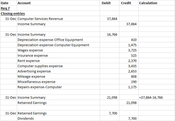 Debit Credit Calculation Date Account Reg 2 Closing entries 31-Dec Computer Services Revenue Income Summary 37,864 37,864 16,