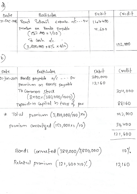 DebitCsedi al-e 152, 00 Dalre un20 Bonds payable DY 380,000 2,160 304, 00D g8)60 152,000 121,600 nds Conveted (380,000/3800,0