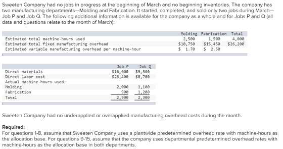 Sweeten Company had no jobs in progress at the beginning of March and no beginning inventories. The company has two manufactu