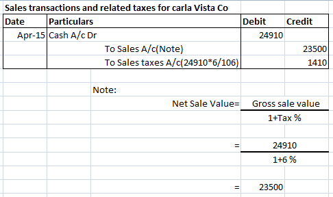 Sales transactions and related taxes for carla Vista Co Date Particulars Debit Credit Apr-15 Cash A/c Dr 24910 To Sales A/c(N