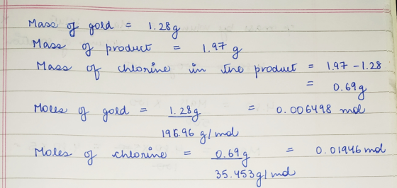 Mass of gold = 1.28g Mass of product = 1.97 g Mass of chlorine in the product = 1.97-1.28. = 0.69g Moes of gold = 1.289 = 0.0