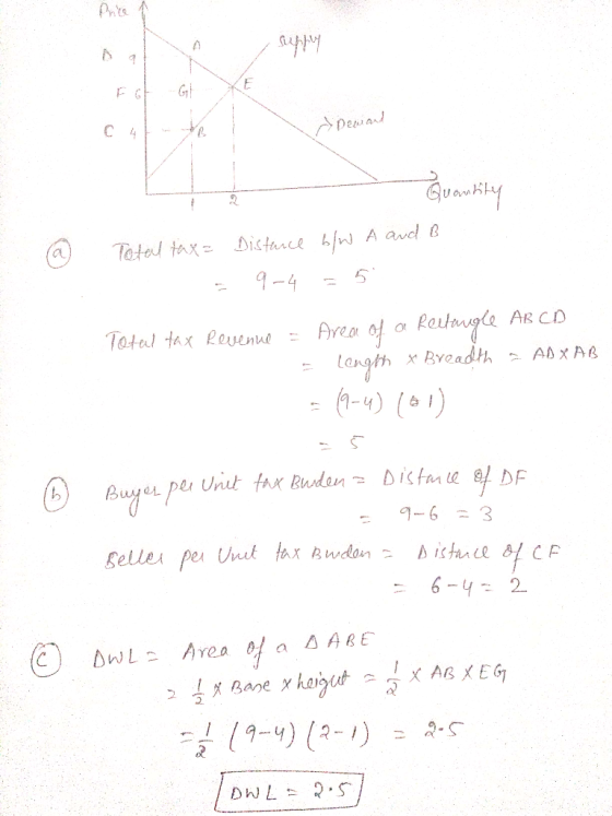F G G XE Demand Quantity Total tax= Distance b/w A and B Total tax Revenue = Area of a Rettugle AB CD = length x Breadth a AD