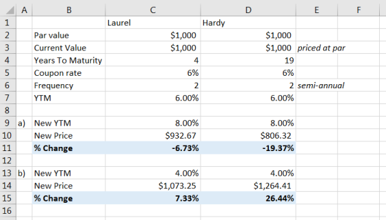 ДА В Laurel Hardy $1,000 $1,000 hem to Par value Current Value Years To Maturity Coupon rate Frequency YTM $1,000 $1,000 pric