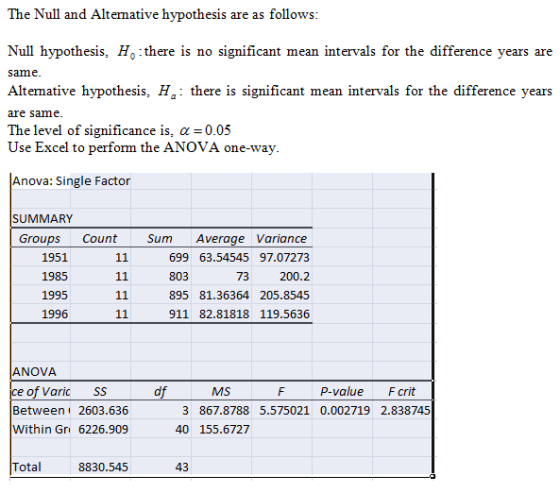 The Null and Altermative hypothesis are as follows Null hypothesis, Ho:there is no significant mean intervals for the differe