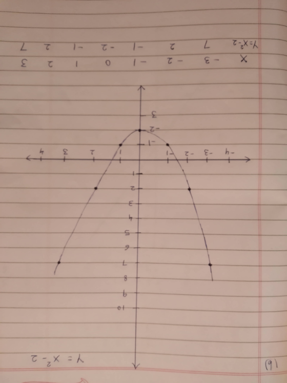 7 3 2 2 2 2 2 2 2 3. 3