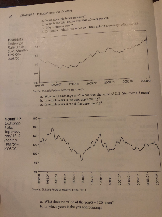 Introduction and Context 20 CHAPTER 1 a. What does this index measure? b. What is the total return over this 20-year period? c. Why is there a trend? d. Do similar indexes for other countries exhibit a corresperding rrd? FIGURE E.6 Exchange Rate U.S.$/ Euro, Monthly 1999/01- 2008/03 1.3 1.0 0.8 0.5 1999:01 2000:07 2002:012003:07 2005:01 2006:07 2008:01 Source: St. Louis Federal Reserve Bank. FRED a. What is an exchange rate? What does the value of U.S. $/euro b. In which years is the euro appreciating? c. In which years is the dollar depreciating? 1.5 mean? FIGURE E.7 Exchange Rate Japanese Yen/U.S. $ Monthly 1988/01- 2008/03 180 160 140 120 100 80 60 Source: St. Louis Federal Reserve Bank. FRED. a. What does the value of the yen/$ 120 mean? b. In which years is the yen appreciating?