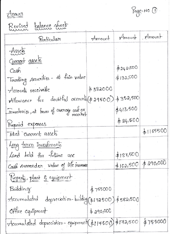 Answer Page No 0 Revised balance sheets Particular Amount Amount Amount Assets Coorrent assets Cash $2421500 Torading securit