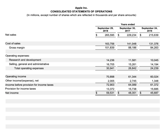 Apple Inc. CONSOLIDATED STATEMENTS OF OPERATIONS (In millions, except number of shares which are reflected in thousands and p
