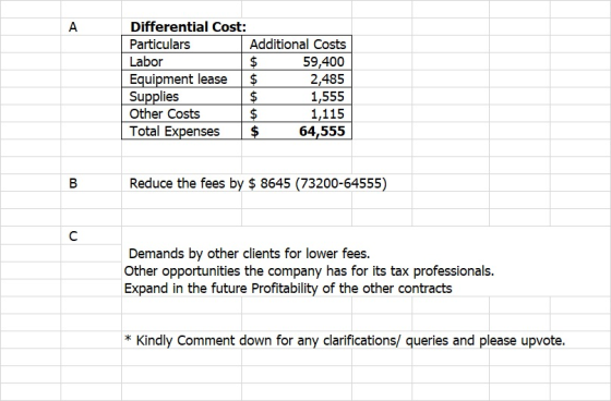 D Differential Cost: Particulars Additional Costs Labor $ 59,400 Equipment lease $ 2,485 Supplies $ 1,555 Other Costs $ 1,115
