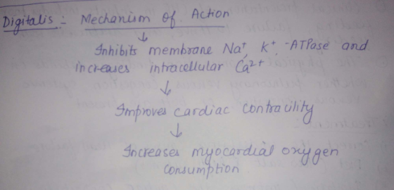 Diginis Mechaniun ef Acion echanuu m šnhibits memboane Nak ATase and in creases intracllular Ca Impoves cardiac Contra ulity oaen Consumpthon