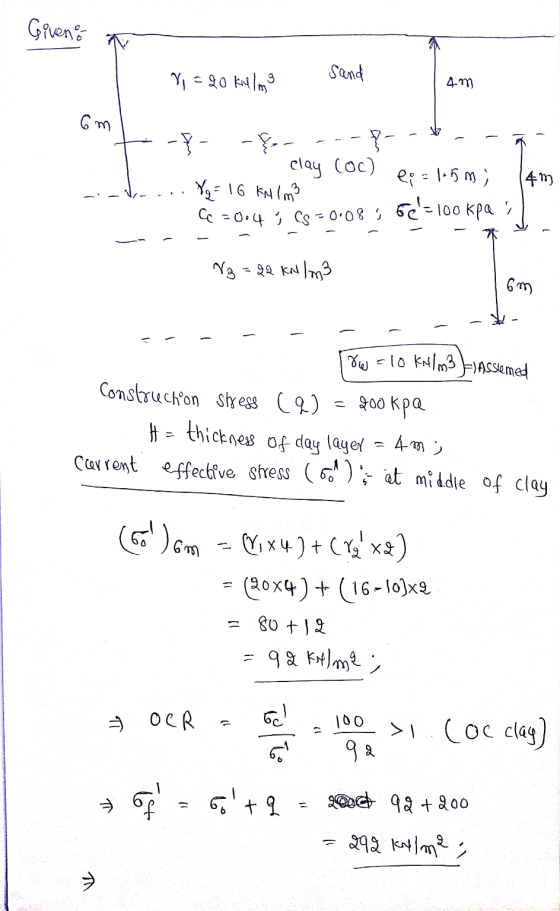 Giveno N = 20 kulm3 Sand 4m Gm -- } clay coc) &q= 16 kn 1 m3 Go = 0.4 ; CS=0.08 1 er 1.5m 14m = 100 kpa ? 6c Ng = 22 kN lm3 6