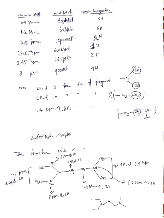 multiplicity egun integration 64 doublet triplet 6H Chemical shift og ppm 1:2 ppm pa sp. ppm . .. 2.45 pm 3 ppm Not a I I qua