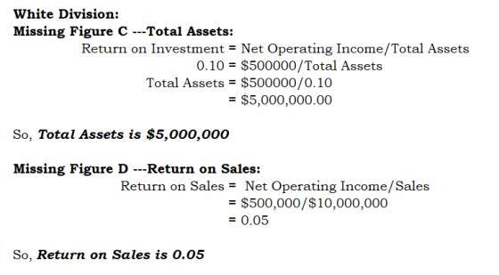 White Division: Missing Figure C ---Total Assets: Return on Investment = Net Operating Income/Total Assets 0.10 = $500000/Tot