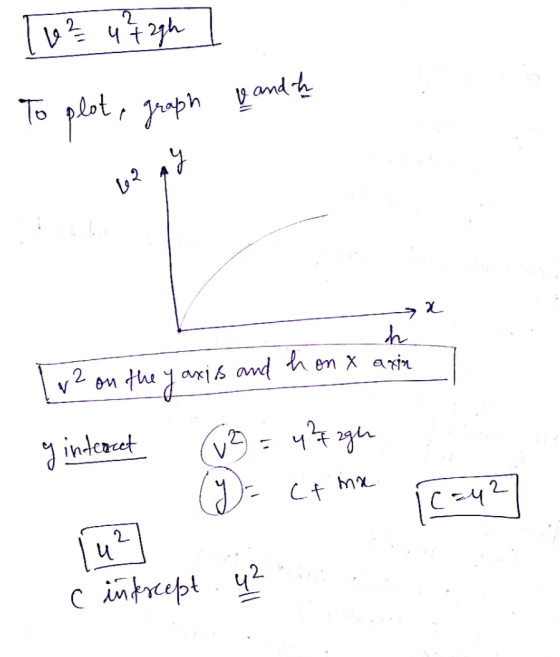 116 2 4 4 2qh To plot, graph yand-th 62 ay → a h v2 y internet on the yaxis and hon x anin (12 = 4342gen (y) = ct me [c=4² [u