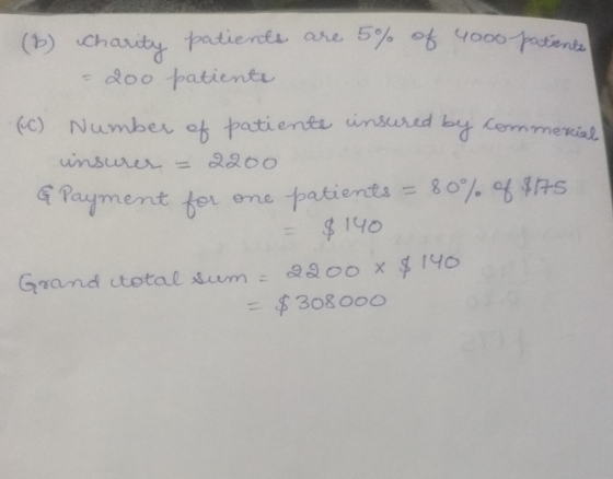 (6) Charity patients are 5% of 4000 patients - 200 patiente (C) Number of patiente insured by commercial insurer - 2200 & Pay