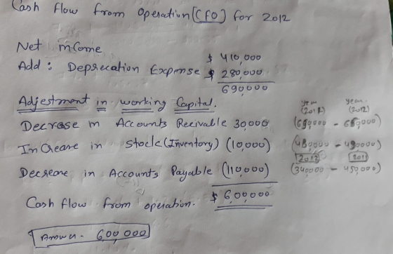 Lash flow from operation (CFO) for 2012 (2011) year. (2012) Net income Add : Deprecation Expense $280,000 $ 410,000 690000 Ad