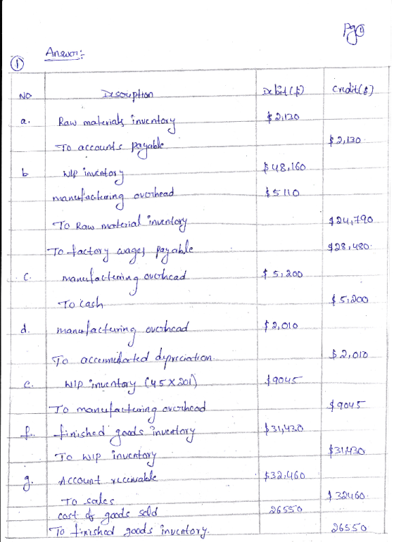 Aneuor: Creditle). আ Raw materiak_inuentory NO ७्याद $,130 a. To accounis pasalole. $48.160. b. WIp inuintos nansafaclering o
