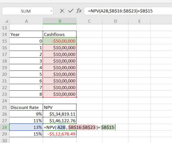 XV fx NPV(A28,$B$16:$B$23)+$B$15 SUM A В E 13 Cashflows -$50,00,000 $10,00,000 $10,00,000 $10,00,000 14 Year 15 16 1 17 2 18