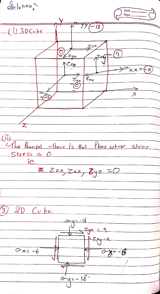 Selution;- Date Page, (i)3DCube. -6) -12) (i. The Binci pel Shane is that Plone wheze shear Stress is O ic Zzx, Zuz, Zyz =0 3