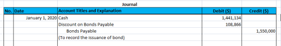 No. Date Credit ($) Journal Account Titles and Explanation January 1, 2020 Cash Discount on Bonds Payable Bonds Payable (To r