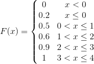 F(x)=\left\{\begin{matrix} 0 &x<0 \\ 0.2 & x\leq 0\\ 0.5 & 0<x\leq 1\\ 0.6 & 1<x\leq 2 \\ 0.9 & 2<x\leq 3 \\ 1 & 3<x\leq 4 \end{matrix}\right.