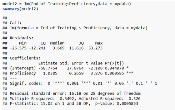 model2 = Im(End_of_Training Proficiency, data = mydata) summary(model2) ## ## Call: ## Im(formula = End_of_Training Proficien