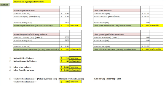 Answers are highlighted in yellow: Solution: Materials price variance: Standard Price (SP) Actual Price (AP) (3150/2100) $ $