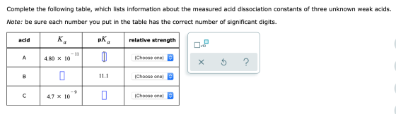 Complete the following table, which lists information about the measured acid dissociation constants of three unknown weak ac