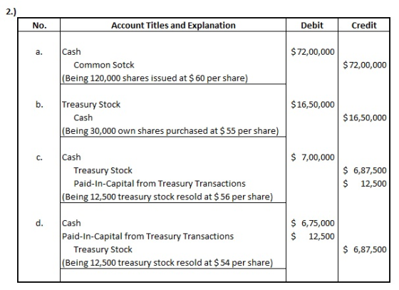 2.) No. Account Titles and Explanation Debit Credit a. $72,00,000 Cash Common Sotck (Being 120,000 shares issued at $ 60 per