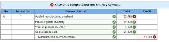 Answer is complete but not entirely correct. Transaction Credit No | А General Journal Applied manufacturing overhead Finishe