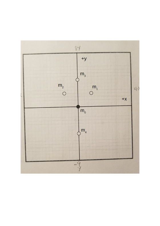 3 2