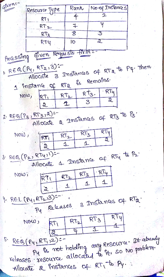 ven- Resource Rank No. of Instances RT1 RT 2 It RT3 8 . 2- . RT4 T 10 Processing Given Roquests first REQ(P4, RT2,3): Allocat