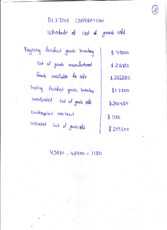BLE DSOE CORPORATION Schedule of cost of goods sold $ 49800 $ 216420 $266220 Begining finished goods inventory . Cost of good