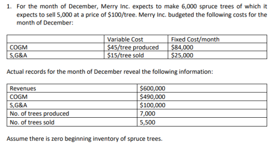 1. For the month of December, Merry Inc. expects to make 6,000 spruce trees of which it expects to sell 5,000 at a price of $