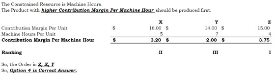 The Constrained Resource is Machine Hours. The Product with higher Contribution Margin Per Machine Hour should be produced fi