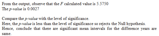 From the output, observe that the F calculated value is 5.5750 The p-value is 0.0027 Compare the p-value with the level of si