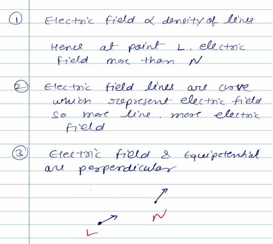 Electric field & deneity of lines Hence field at more point than L, electric N Electriť field lines are cove which represent