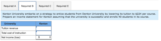 Required ARequired B ERequired C Required E Kenton University embarks on a strategy to entice students from Denton University by lowering its tuition to $224 per course. Prepare an income statement for Kenton assuming that the university is successful and enrolls 40 students in its course University Tuition revenue Total cost of instruction Net income (loss) Kenton