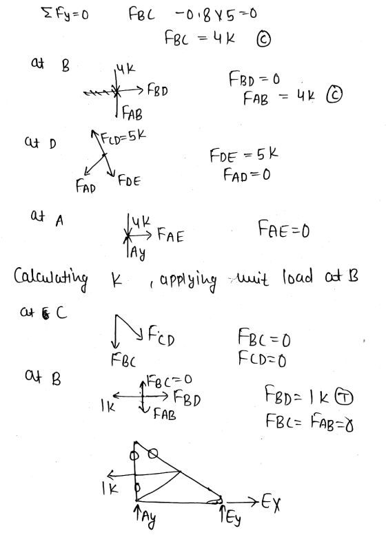 Efy=0 FBL -01845=0 FBC = 4k © at B 4K FBD = 0 > FBD FAB FAB = 4K © at D (Fcd=5k FOE = 5k FAD=0 FAD FDE at A luk FAE FAE=0 TAY