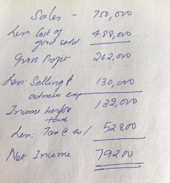 Salo 4P9,ano 262,D bon Sellang /30, Cddomin Cay Inonrs herfere Net Inome 7920