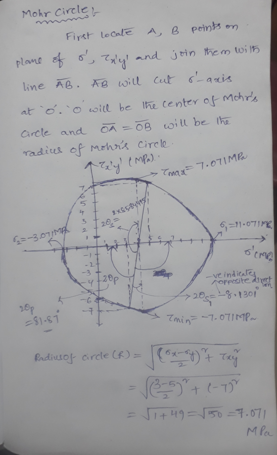 Mohr Circle First locale A, B points on plome of Tryl and join them with s-axis line AB. AB will cut at o. o will be the c