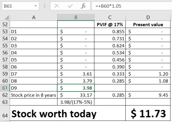 B61 . : X fix A B 52 53 01 54 D2 55 D3 $ - 56 D4 57 D5 $ . 58 DO 59 D7 $ 3.61 60 D8 $ 3.79 61 09 $ 3.98 62 Stock price in 8 y