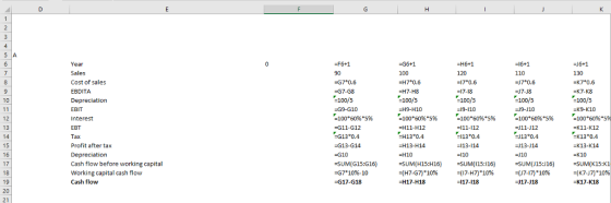 5 A -F6+1 -G6+1 -H6+1 120 =1740.6 -17-18 ะเ00/5 -19-110 =10060965% -16+1 110 -J7 0.6 Year Sales Cost of sales EBDITA Depreciation EBIT Interest EBT Tax Profit after tax 130 -K7 0.6 -G7 0.6 -G7-G8 -H7-H8 ะเ00/5 -H9-H10 17-18 -100/5 K9-K10 G9-G10 -100 60965% -G11-G12 G13 0.4 -G13-G14 G10 SUM(G15:G16) -G7 10%-10 -G17-G18 -19-110 -100 60965% -J11-J12 12 100本60965% 3H11-H12 -H130.4 -H13-H14 -H10 #5UM(H15:H16) 4H7-G7) * 10% -H17-H18 1006096594 -K11-K12 K13 0.4 -K13-K14 -K10 -SUM(K15:K1 -(K7-17)10% -K17-K18 :113 *0.4 -113-114 =110 -SUM(115116) 130.4 -J13-J14 14 16 17 Cash flow before working capital Working capital cash flow Cash flovw (17-H7)10% ::117-ו18 #5UM(J15016) (17-17)*10% J17-J18 21