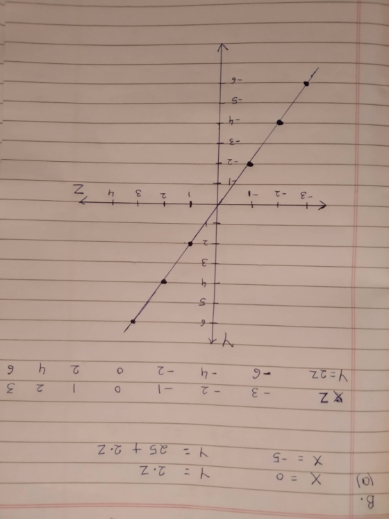 lo) 9 χ--5 x Z. 4 5 -20246 3 -2 3 2 2