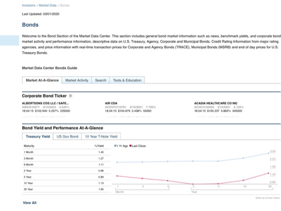 Investors > Market Data > Bonds Last Updated: 03/01/2020 Bonds Welcome to the Bond Section of the Market Data Center. This se
