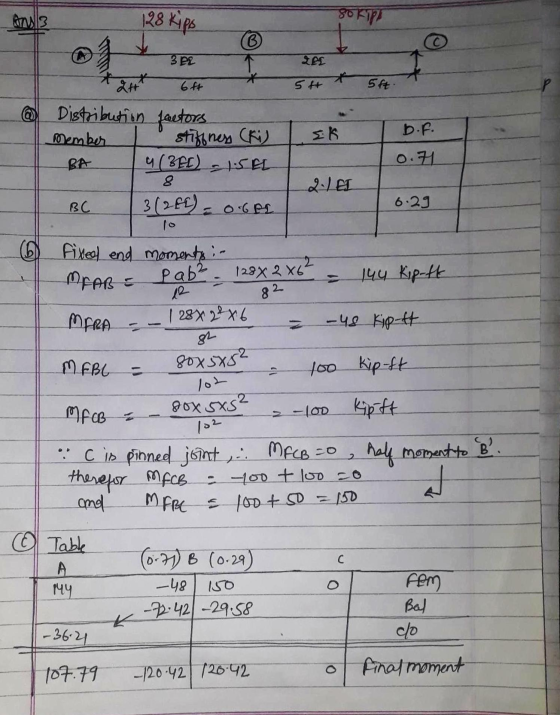 A3 128 Kips Sokipa 3 P2 LEL ++ 6ft 5t 5ft. @ Distribution factors Member b.f. SK BA 0.71 stiffness (ki) 4 (BEL), 1:5 EL 8 3(2