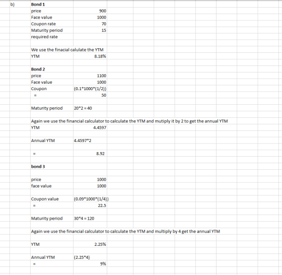 900 1000 Bond 1 price Face value Coupon rate Maturity period required rate 15 We use the finacial calulate the YTM YTM 8.18%