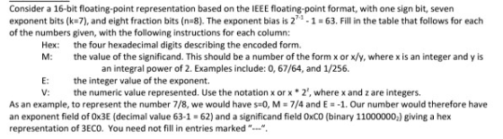 Consider a 16-bit floating-point representation based on the IEEE floating-point format, with one sign bit, seven exponent bits (k=7), and eight fraction bits (n:8). The exponent bias is 27-1-1-63. Fill in the table that follows for each of the numbers given, with the following instructions for each column: Hex: the four hexadecimal digits describing the encoded form. M the value of the significand. This should be a number of the form x or x/y, where x is an integer and y is an integral power of 2. Examples include: 0, 67/64, and 1/256. E: the integer value of the exponent. V: th numeric value represented. Use the notation x or x *2, where x and z are integers As an example, to represent the number 7/8, we would have s-0, M = 7/4 and E =-1. Our number would therefore have an exponent field of 0x3E (decimal value 63-1 62) and a significand field 0xCO (binary 110000002) giving a hex representation of 3ECO. You need not fill in entries marked*