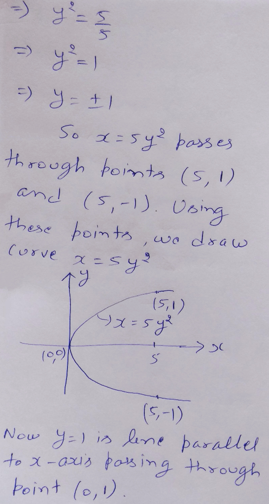 - 4 = 5/5 =) = y =) =) y = 11 So x=54² bosses through points (5,1) and (5,-1). Using these points we draw curve x=sye / 19 4x